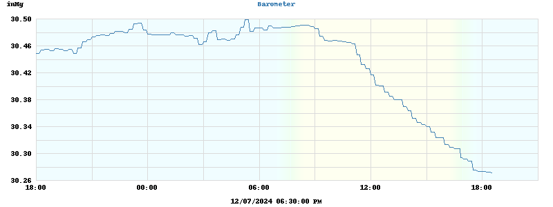 barometer