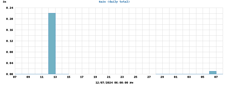 rain
