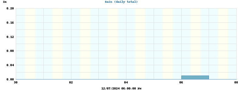 rain